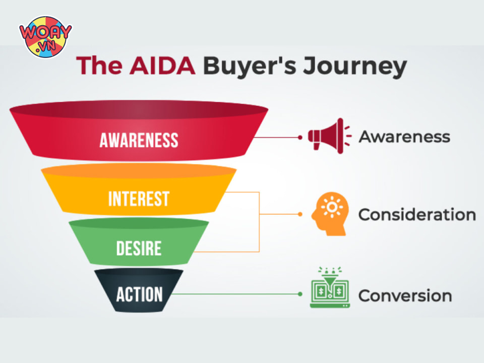 brand-awareness-dung-dau-trong-mo-hinh-tiep-thi-aida&nbsp;