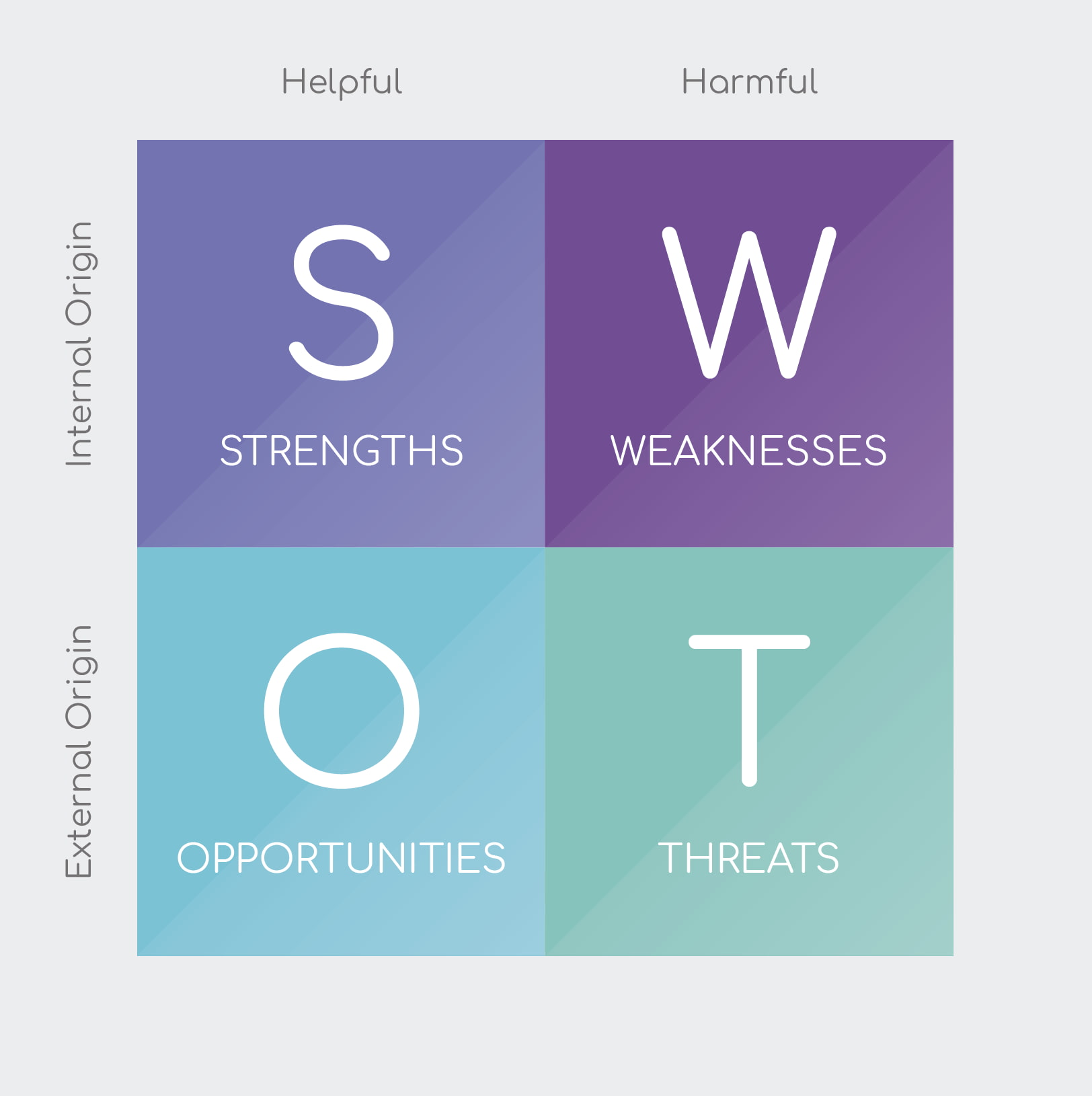 swot-la-mo-hinh-phan-tich-thong-dung-hien-nay