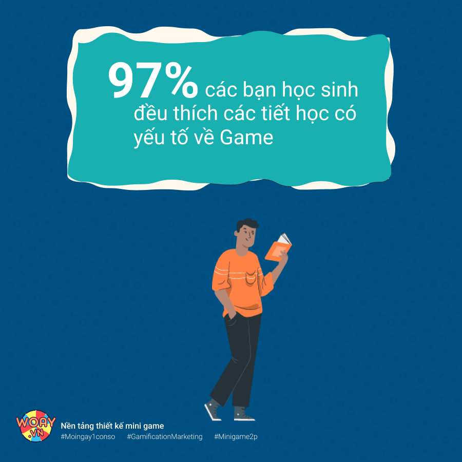 97% các bạn học sinh đều thích các tiết học có yếu tố về Game