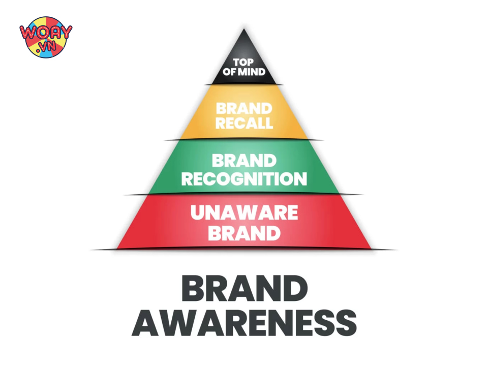 xay-dung-nhan-dien-thuong-hieu-nham-khang-dinh-“ban-la-ai”-